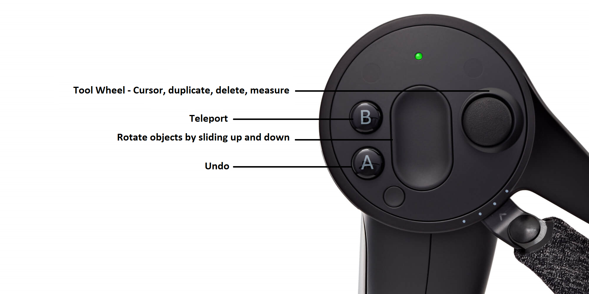 index controller guide