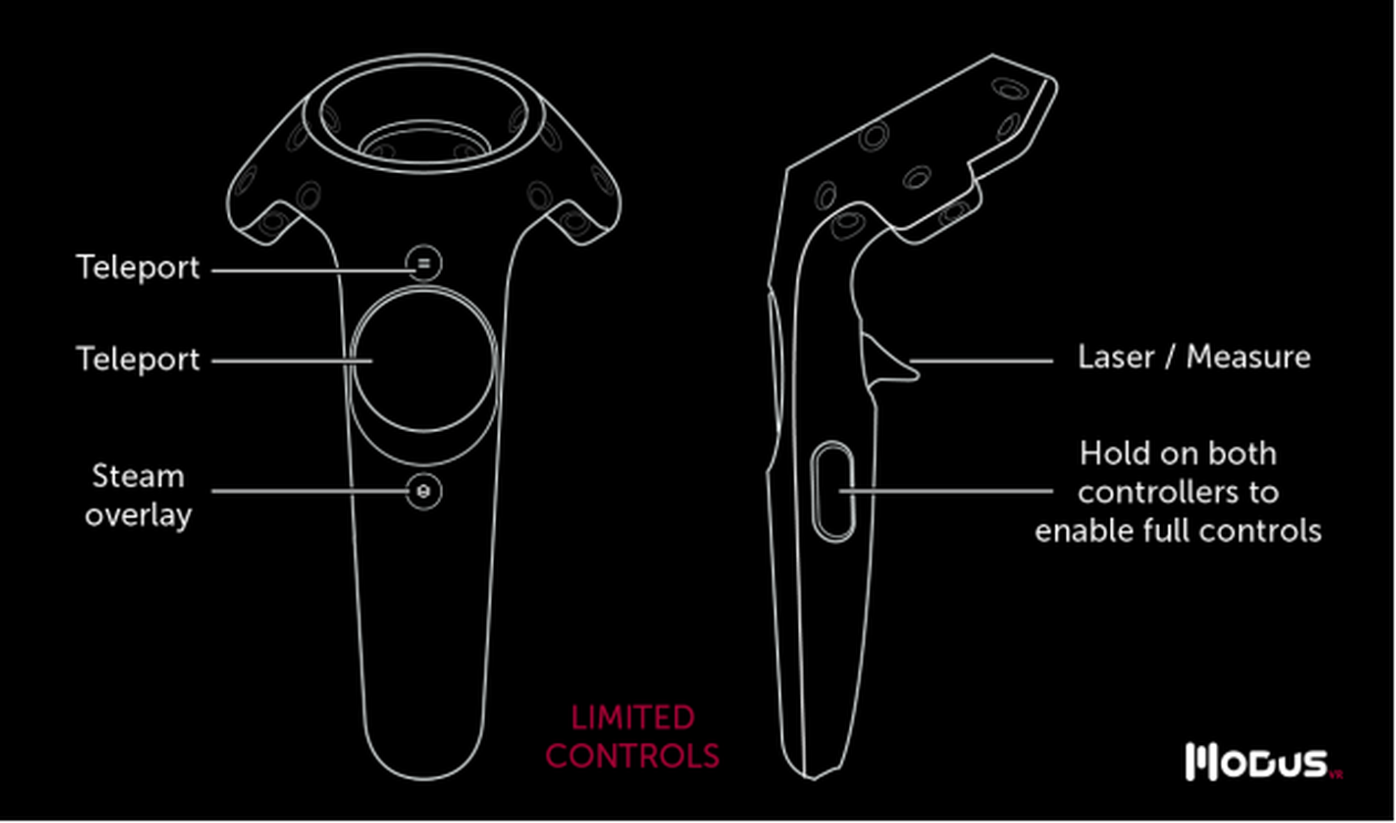 Restricted Controls